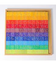 Table de calcul colorée - Grimm's